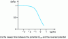 Figure 18 - Changes in the report …