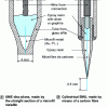 Figure 24 - Diagrams showing the construction of ultramicroelectrodes
