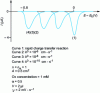 Figure 3 - Cathodic part of the theoretical intensity-potential curve in the case of a completely irreversible charge transfer reaction for different values of k0 (according to [2])