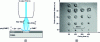 Figure 16 - (a) principle of localized microdeposition of 4,4'-dimethoxybithiophene (DMBT) polymer by SECM in feedback mode...