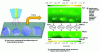 Figure 18 - Variation in the electrochemical reduction current of oxygen as a function of the shape of a single platinum nanoparticle (denoted PtNP) (adapted from [39])