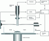 Figure 24 - Assembly of a constant-distance scanning electrochemical microscopy device based on shear force measurement (SF-SECM)