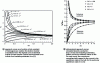 Figure 7 - Dimensionless fit curves showing the influence of the regeneration kinetics of the redox mediator at the substrate surface and the influence of the UME geometry