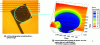 Figure 8 - Correlation between surface topography and current measured at the probe of a flat, disc-shaped gold substrate (1 mm in diameter)
