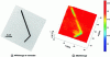 Figure 9 - Optical image and SECM in feedback mode of a titanium oxide nanotube (100-nm-diameter Pt probe in an aqueous phosphate buffer solution (0.1 M) containing ferrocene (0.1 mM)) (adapted from [11])