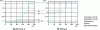 Figure 7 - Chronopotentiograms obtained by oxidation of a thin film (electrochemically deposited on tin dioxide)
