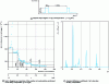 Figure 9 - Coulometric titration of the LaNi system in the LiCl-KCl eutectic at 450 °C