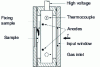 Figure 11 - Diagram of a gas flow meter used for the ICEMS technique