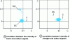 Figure 6 - Application of scatter plots to the identification of different particles in SiC ceramics (based on [42])