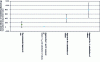 Figure 4 - Metalloid pollutant: graphical comparison of censoring approaches with recommended approach