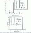Figure 3 - Mass spectra of 4-heptanone with the empirical formula C7H14O, obtained by electron impact ionization and chemical ionization.