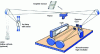 Figure 12 - Littrow-type optical assembly (courtesy of Analytik Jena GmbH+Co)