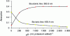 Figure 14 - Effect of potassium concentration on barium ionization