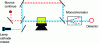 Figure 15 - Schematic of the correction for nonspecific absorption using a continuous source