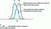 Figure 18 - Smith-Hieftje correction
