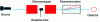 Figure 20 - Longitudinal Zeeman system configuration