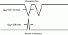 Figure 3 - The Importance of the Width of Emission and Absorption Lines