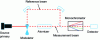 Figure 5 - Double-beam spectrometer