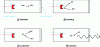 Figure 6 - How the hollow cathode works
