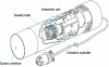 Figure 7 - Electrodeless Discharge Lamp (courtesy of PerkinElmer, Inc.)
