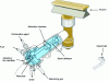 Figure 8 - Helical baffle atomization device used in a flame (courtesy of PerkinElmer Inc.) and impact ball