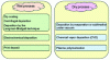 Figure 1 - Techniques for depositing conjugated polymer films