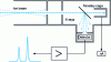 Figure 1 - PIXE analysis device
