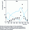 Figure 15 - Zn concentration profile