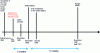 Figure 3 - Chinese H3N2 virus pandemic 1968-1970