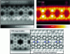 Figure 18 - Atomic resolution in FM-AFM on a nitrogen-doped graphene nanoribbon chemisorbed on Ag(111) – comparison with the STM image and the AFM image simulation by DFT (source: R. Pawlack –, University of Basel, Switzerland)