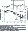 Figure 15 - Boron concentration profiles in single-crystal silicon