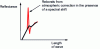 Figure 14 - Spectral shift effect on reflectance after atmospheric correction near an absorption band