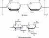 Figure 11 - Cellulose and two of its derivatives