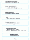 Figure 6 - Authorization procedure for health claims art. 13.5 and 14