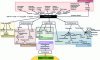 Figure 1 - Secondary and primary metabolites classified by metabolic pathway