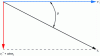 Figure 1 - Vector representation of complex permittivity