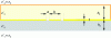 Figure 28 - Configuration of coplanar line covered with dielectric material
