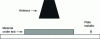 Figure 31 - Monostatic measurement in free space