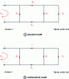 Figure 9 - Reflection error model fluency graph