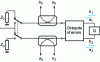 Figure 14 - Determination of S parameters from waves present on hybrid couplers