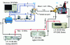 Figure 8 - Diagram of the test bench for the millimeter-wave front-end prototype