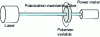Figure 14 - Polarization extinction ratio (PER) measurement