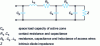 Figure 7 - Laser diode parasitic element circuit