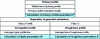 Figure 4 - From primary profile to corrugation or roughness profile