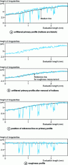 Figure 13 - Filtering process in accordance with NF EN ISO 13565