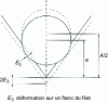 Figure 11 - Displacement of the probe under the effect of contact deformations
