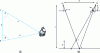 Figure 3 - (a) Principle of triangulation and (b) application to stereoscopy