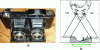 Figure 5 - (a) Stereoscopic camera from the 1930s and (b) principle of airborne stereoscopy