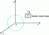 Figure 1 - Working Reference Frame