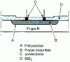 Figure 17 - Diffused piezoresistive strain gauge